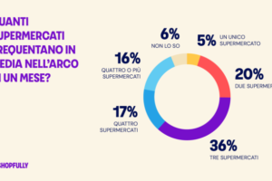 1_Consciosu Shopping