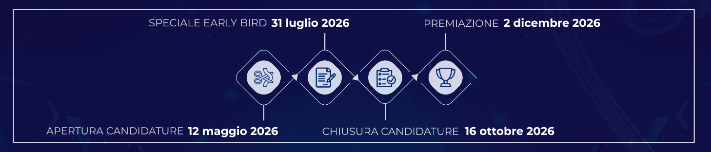 TIMELINE 2026